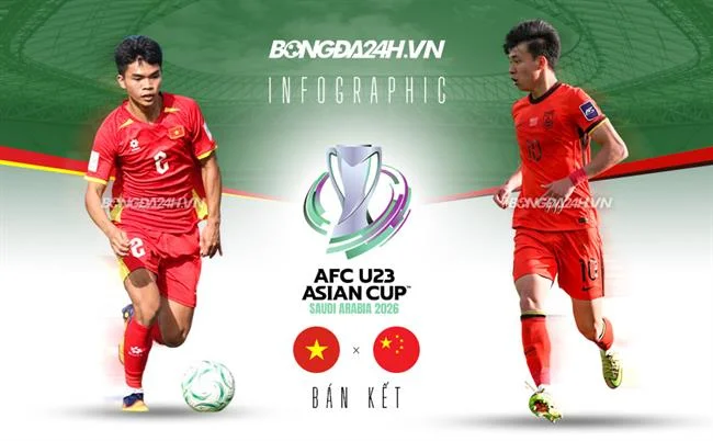 Trò chơi Rồng Hổ tại f169 app ios